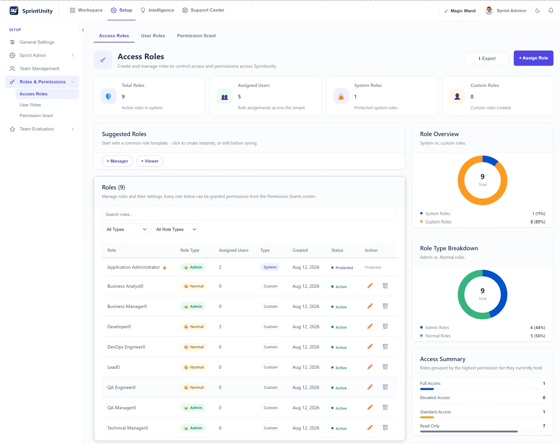 SprintUnity Access Roles — total roles, assigned users, system and custom role counts, suggested role templates, roles table, role overview and access summary
