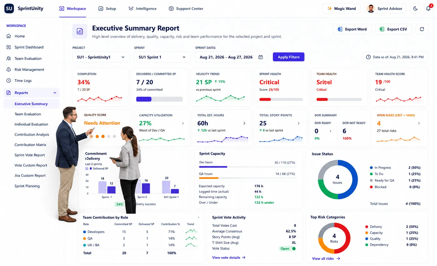 SprintUnity Executive Summary Report overview