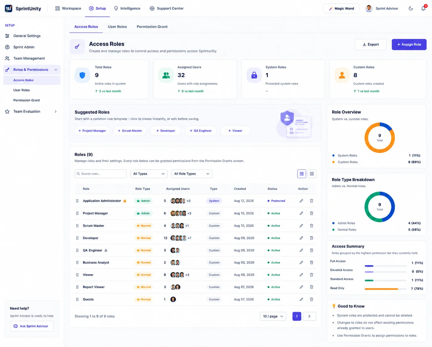 SprintUnity Access Roles — total roles, assigned users, system roles, custom roles, suggested role templates and role overview