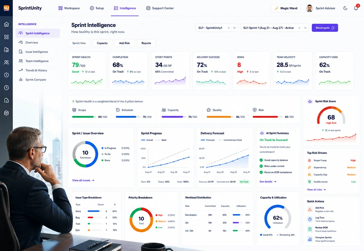 SprintUnity Sprint Intelligence detail