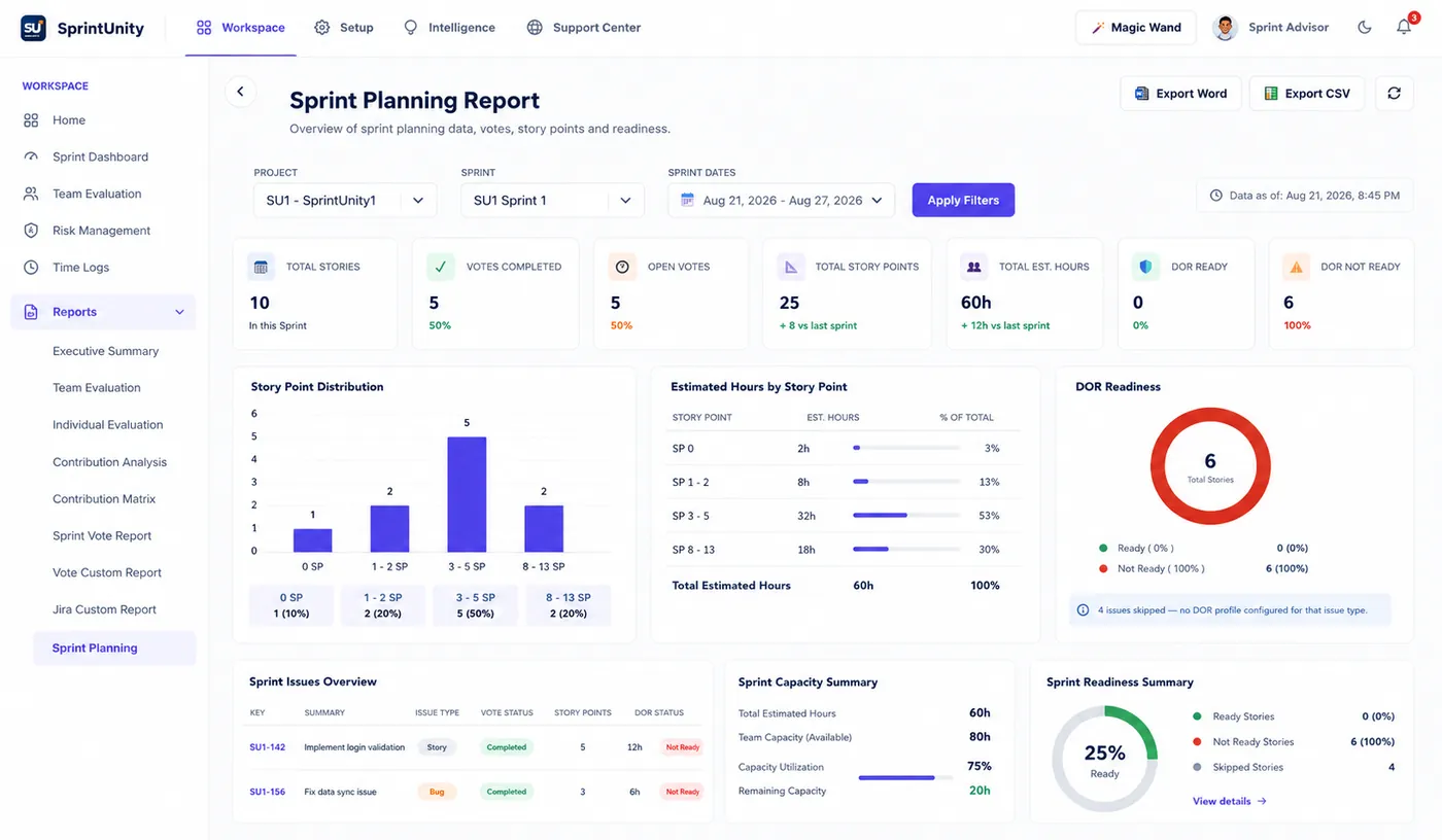 SprintUnity Sprint Planning Report
