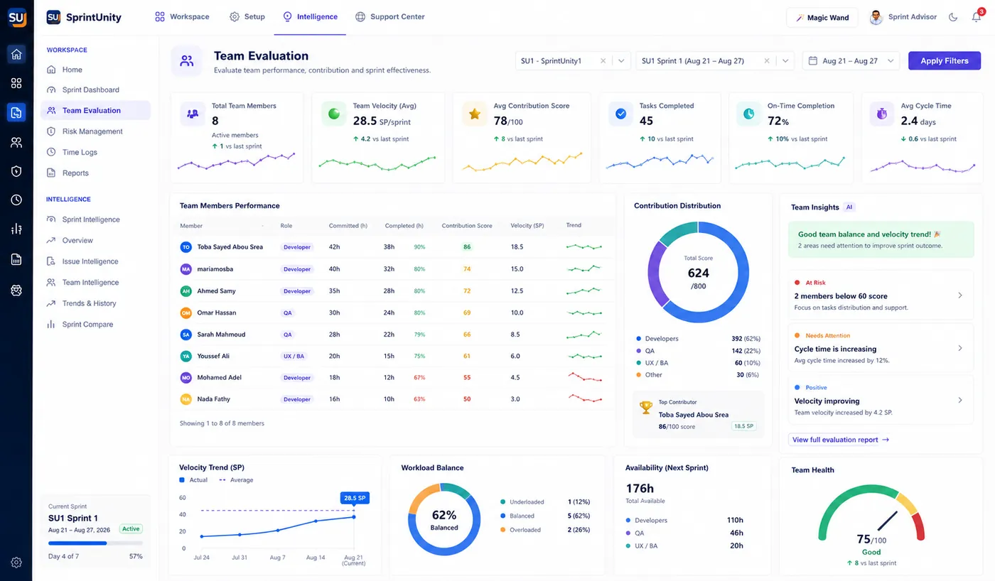 SprintUnity Team Evaluation