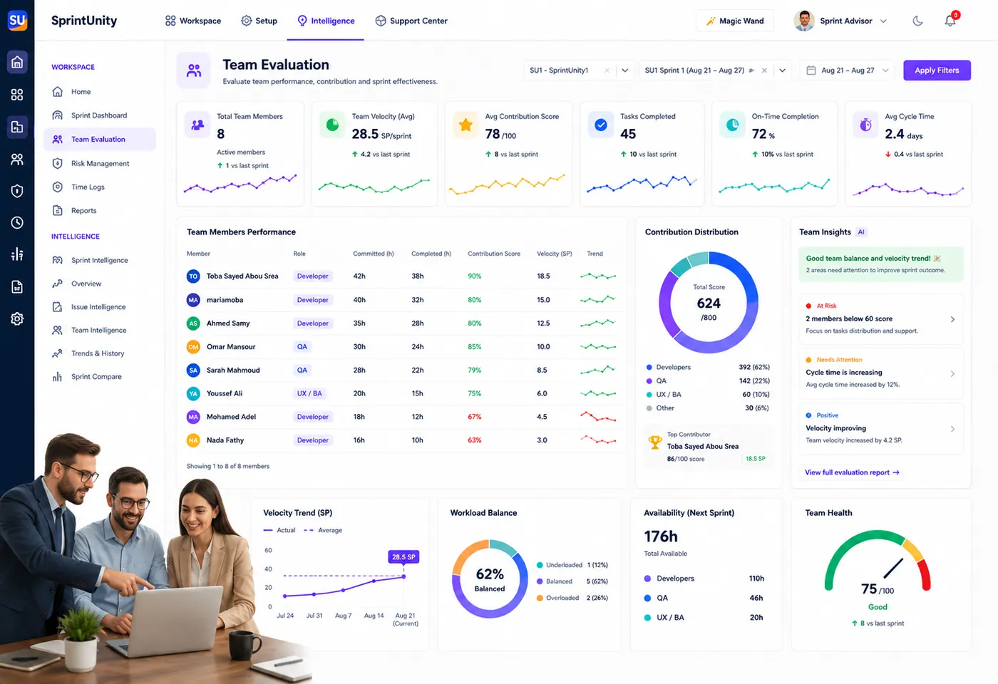 SprintUnity Team Evaluation detail