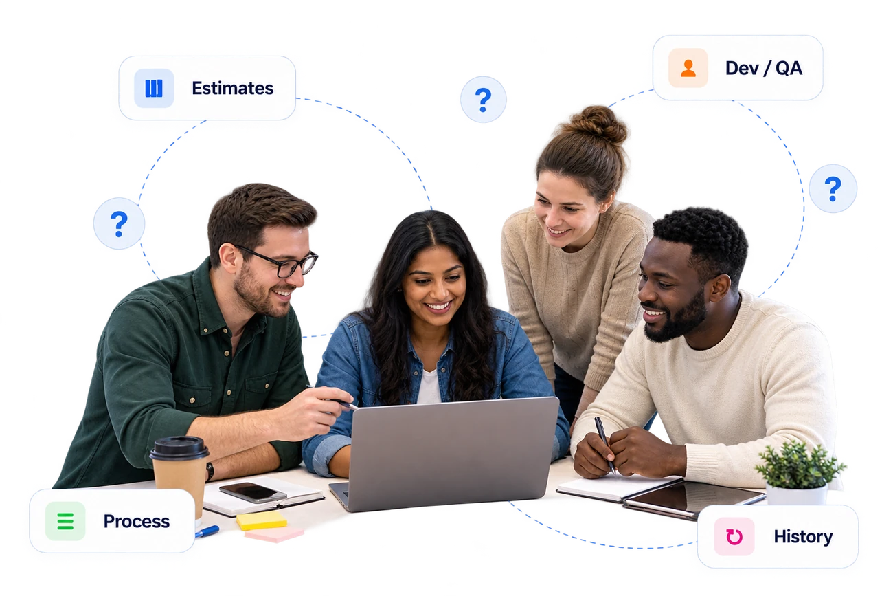 Team estimating together around a laptop, with Estimates, Dev/QA, Process and History data connected to the discussion